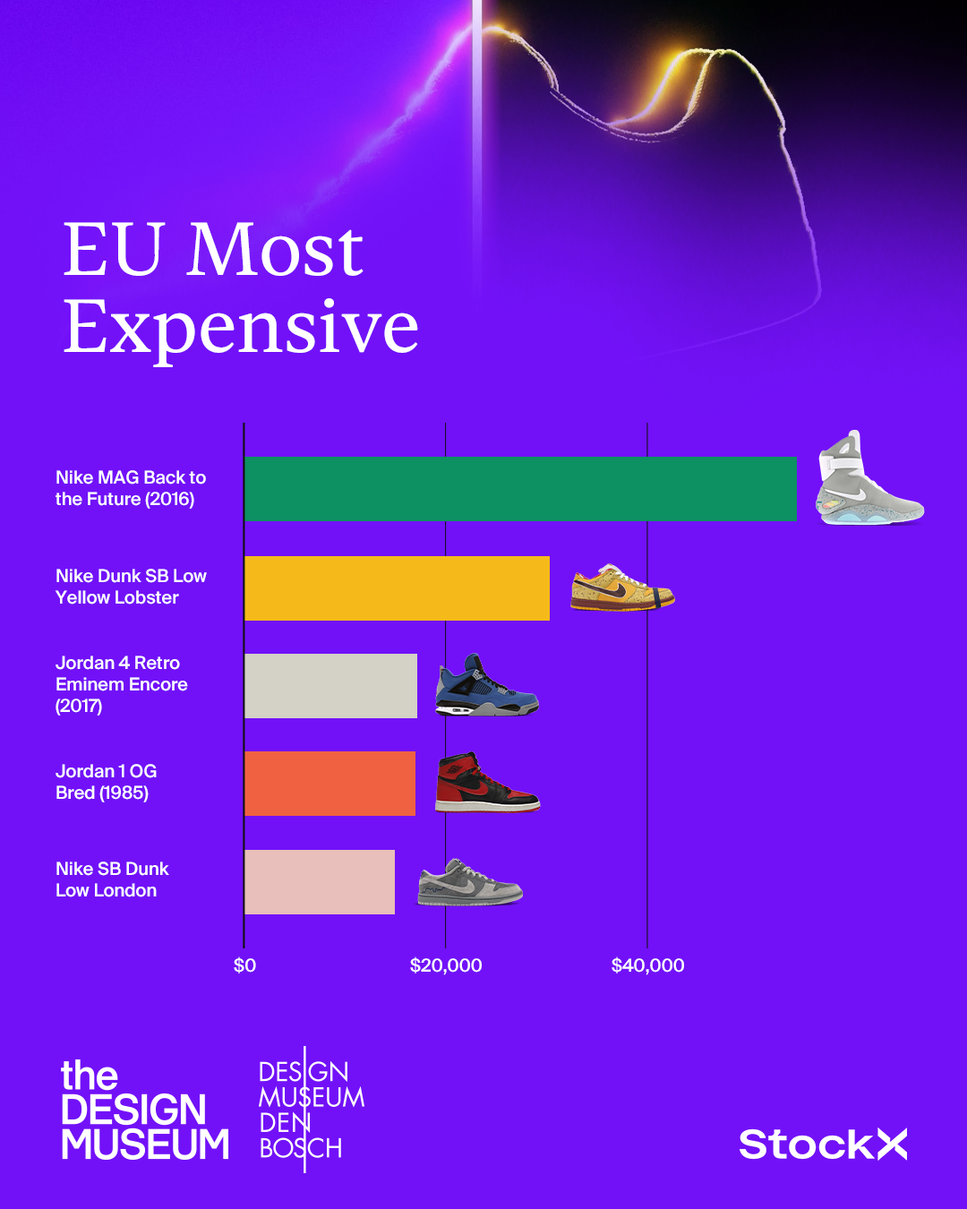 Update more than 212 expensive sneakers 2017 super hot